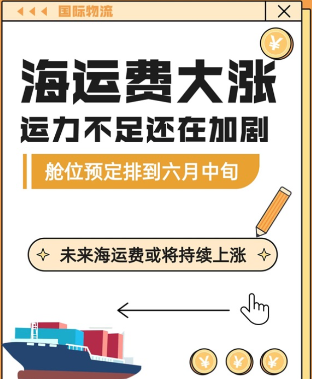 “一船难求”!关税下调了,运费却下不去了!