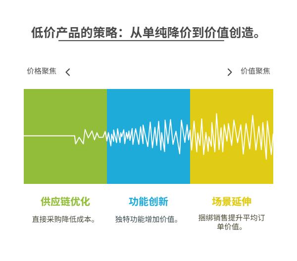 塔吉特 Q1 财报透视:跨境电商如何在消费紧缩周期中突围?